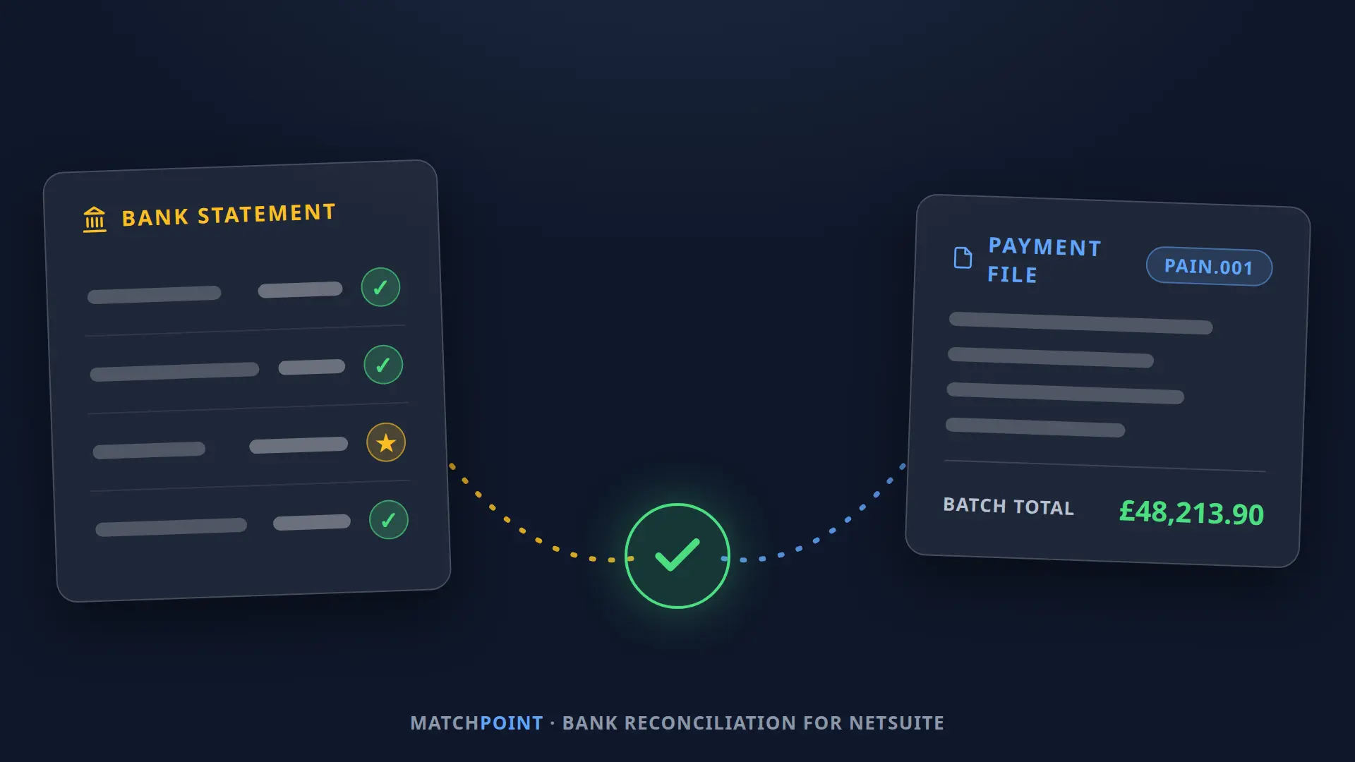 Bank reconciliation: statement matched to NetSuite payment files